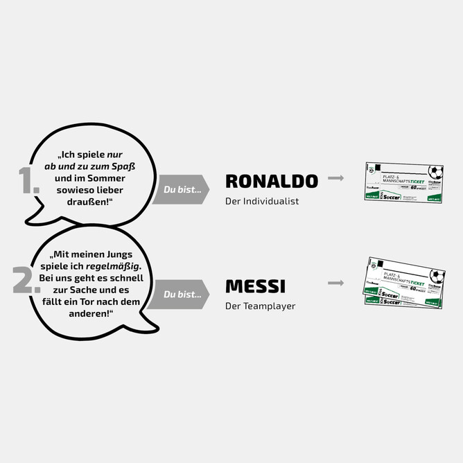 Kisssoccer-Bad-Kissingen-Soccer-Ronaldo-Messi